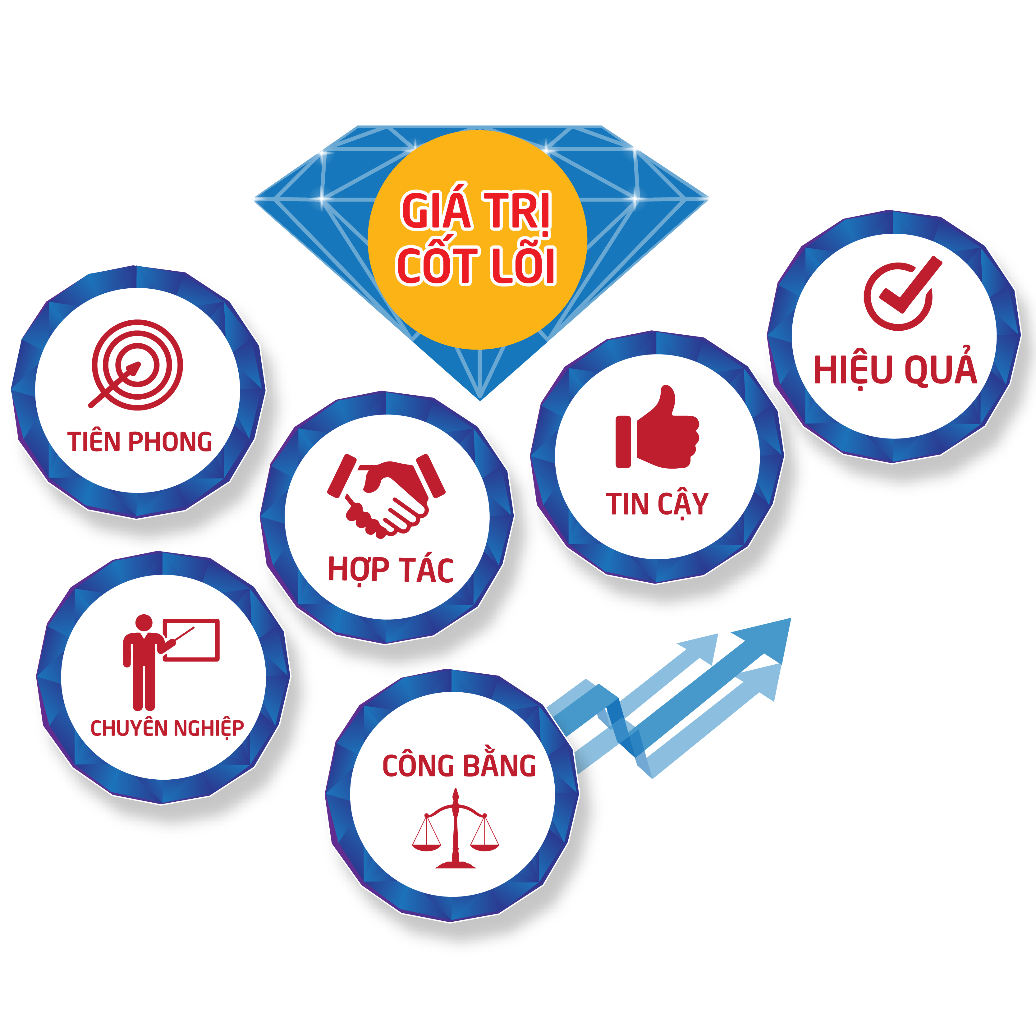 TẦM NHÌN - SỨ MỆNH - HỆ GIÁ TRỊ VĂN HOÁ CỐT LÕI