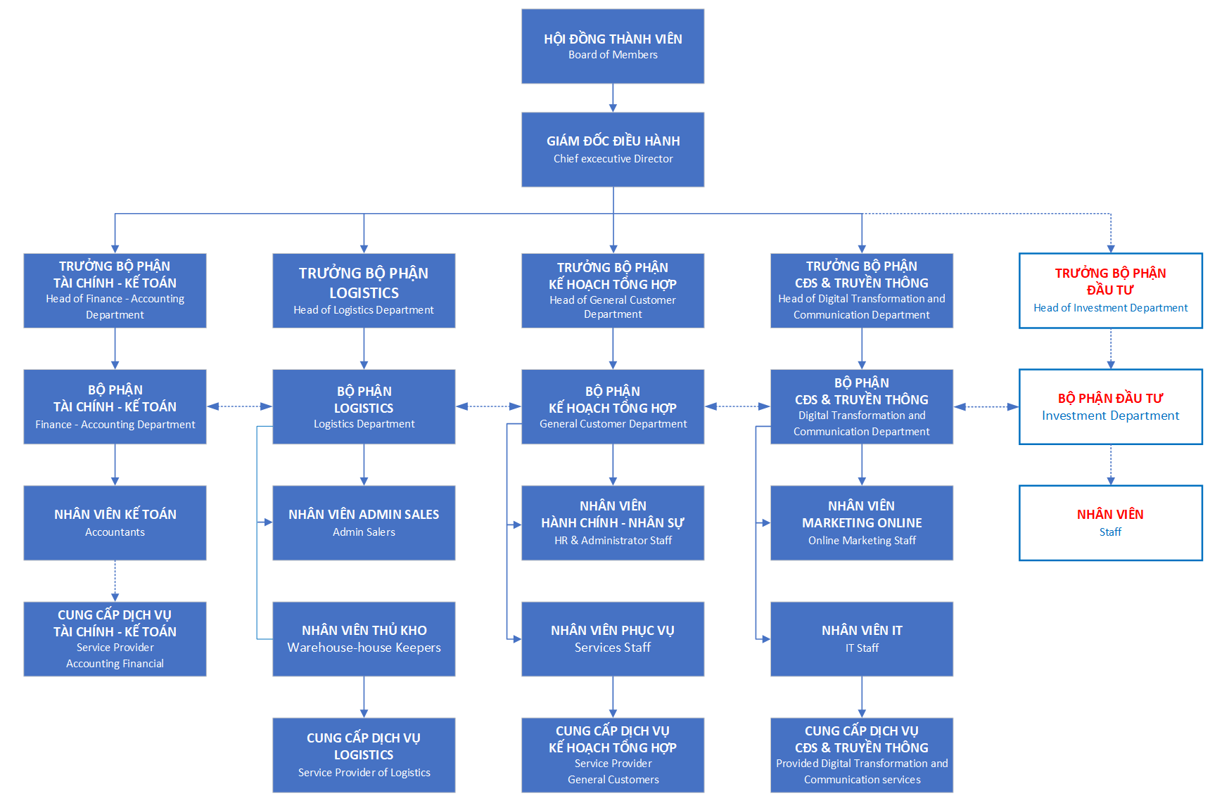 MVG Graphic