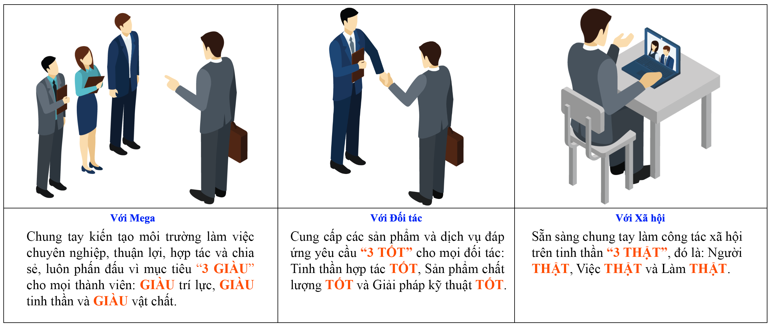 Giá trị cốt lõi